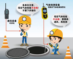 巩义有限空间操作说明